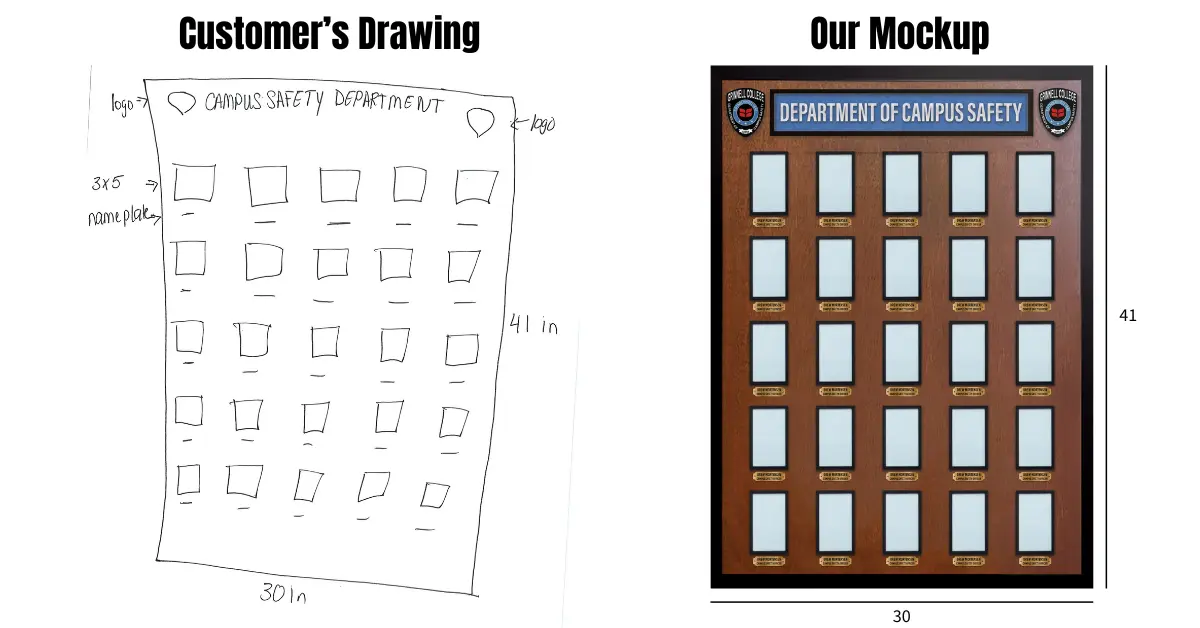 Custom Chain of Command Boards – Military, Corporate & Fire Dept ...