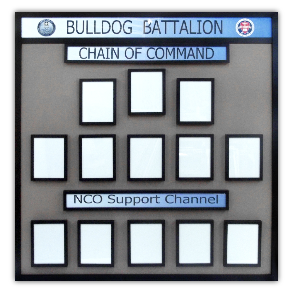 Chain Of Command - Leadership - Display Boards